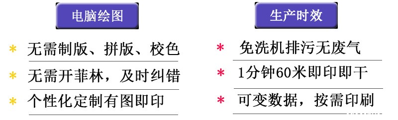 流水线印刷机，电脑操作，无需制版，无需拼接，校正，不需要开菲轮，可以及时纠错，可以提供个性化定制，有图即可印制，不需要洗机，零排放，解决环保难题。1分钟精确打印可以打印30米，非精确打印能达到60米，可变数据，按量打印，1份即可打印，解决散单急单难题。